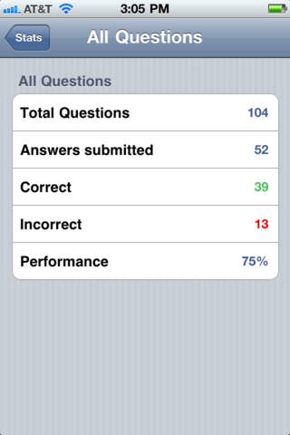 Moore S Clinical Anatomy Q A Mobile App